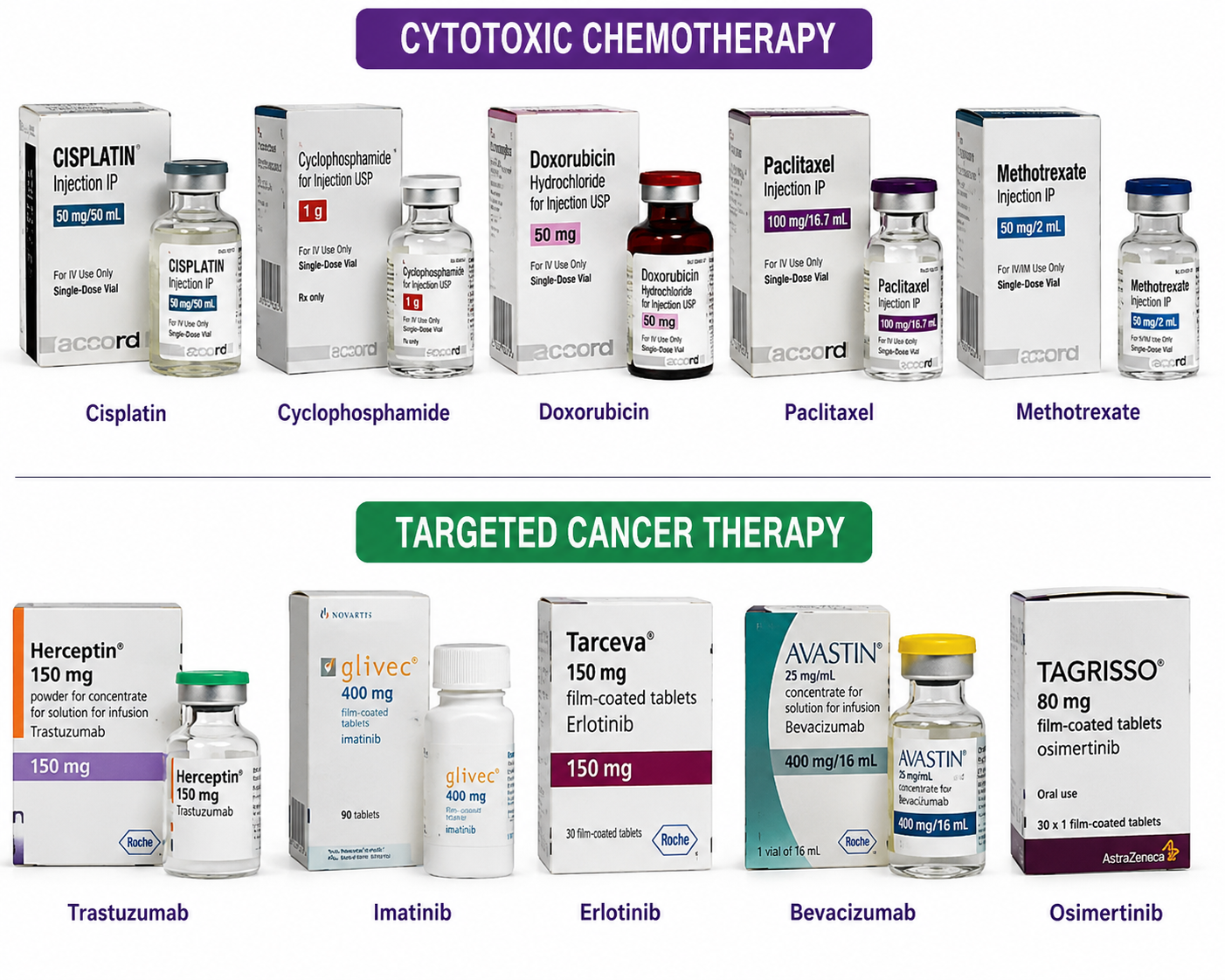 Targeted Cancer Therapy