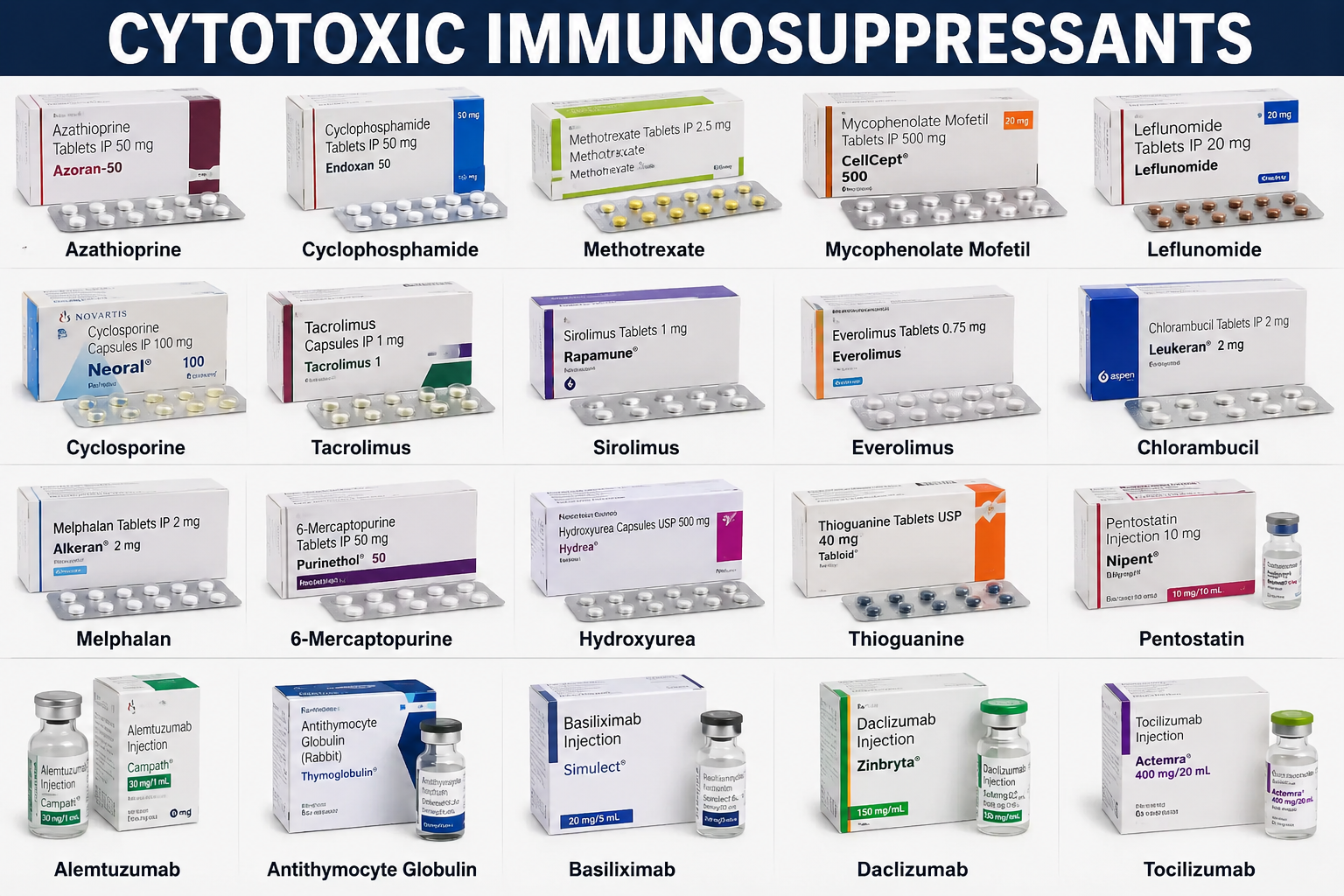 Cytotoxic Immunosuppressants
